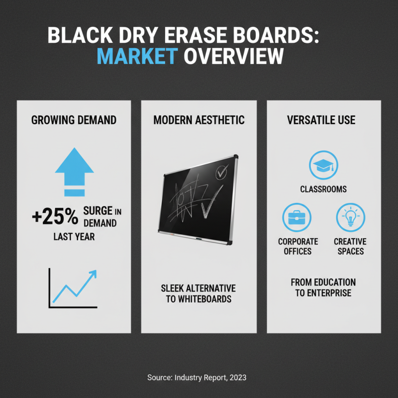 Top 10 Black Dry Erase Boards for Global Buyers to Consider?