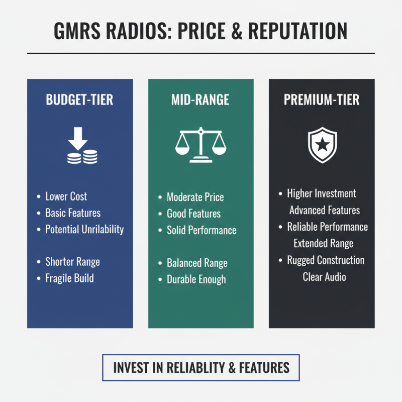 Top Tips for Choosing the Best GMRS Radios for Your Needs?