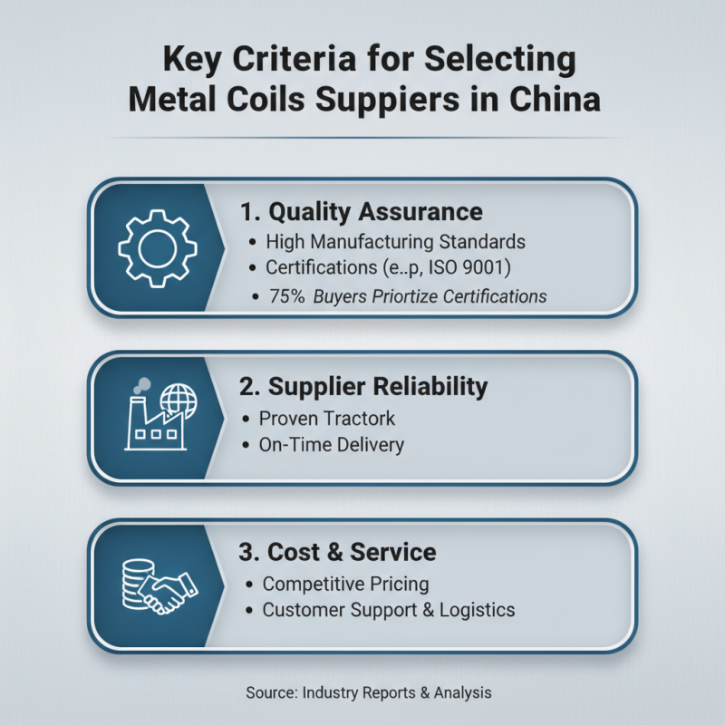 Top 10 Metal Coils Suppliers in China for Global Buyers?