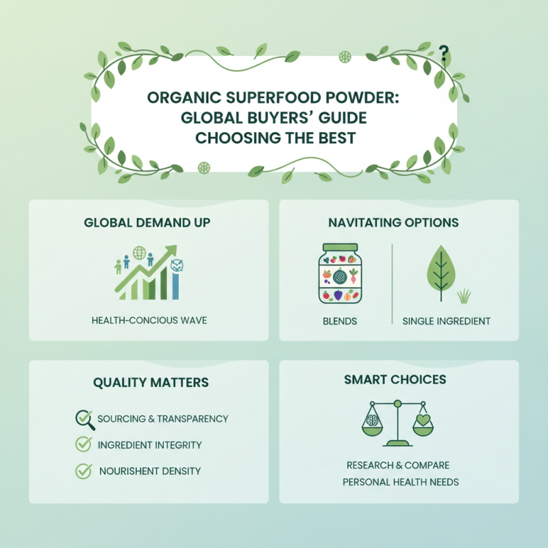 Best Organic SuperFood Powder for Global Buyers to Consider?
