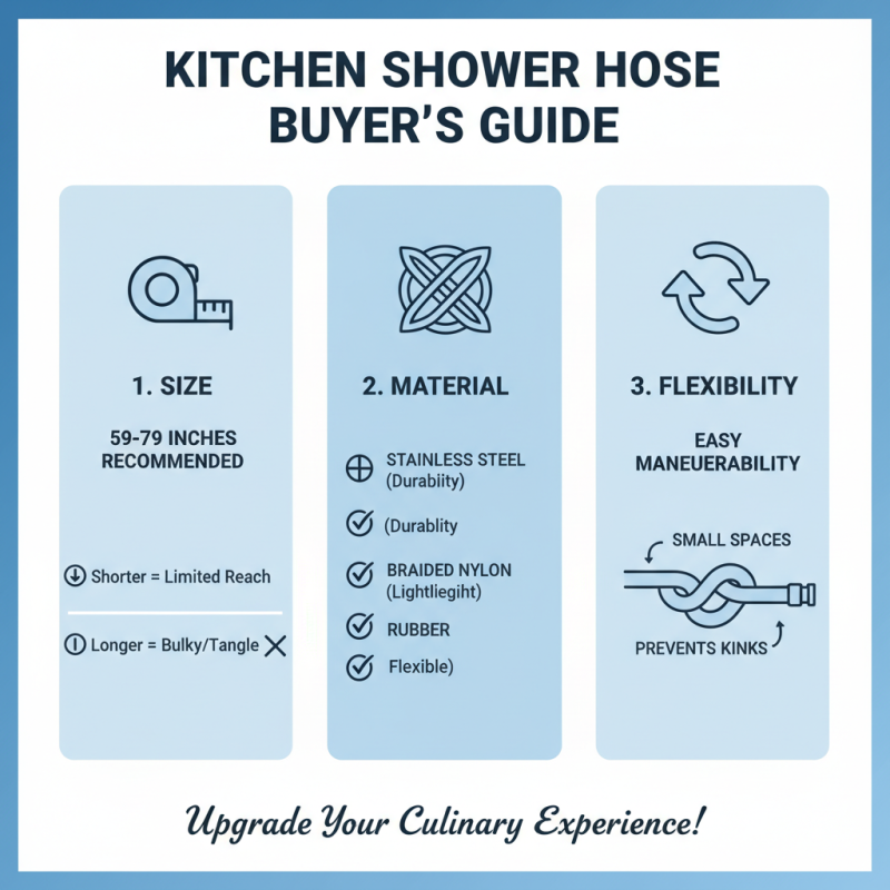 Top 2026 Kitchen Shower Hose Buying Guide for Global Buyers