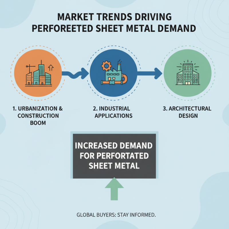 Top 10 Perforated Sheet Metal Panels in China for Global Buyers