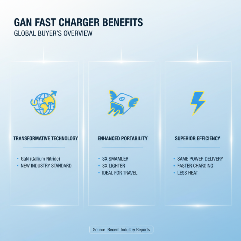 Top Benefits of Gan Fast Charger for Global Buyers?