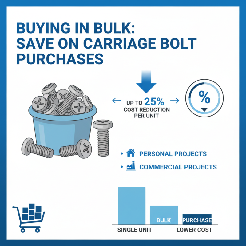 Top 10 Tips for Finding the Best Hot Sale Carriage Bolt Deals?
