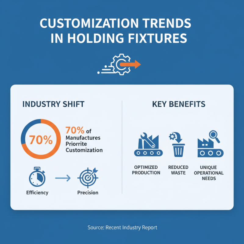 2026 Top Holding Fixtures Trends and Innovations to Watch?