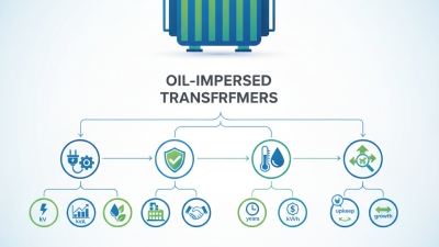 2026 How to Choose the Right Oil Immersed Transformer?