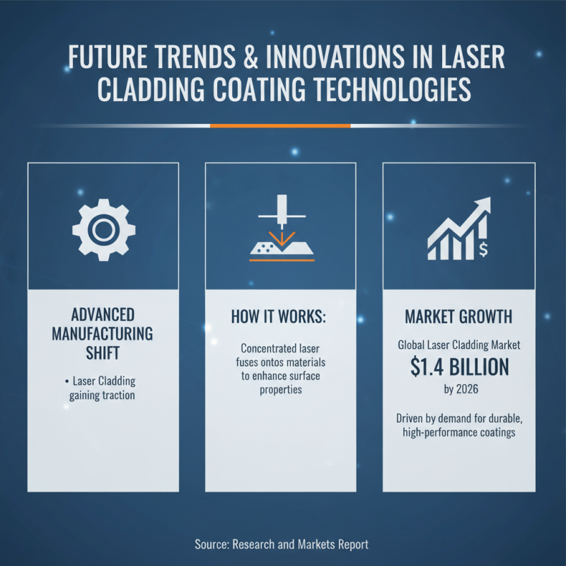 What is Laser Cladding Coating Benefits for Global Buyers?