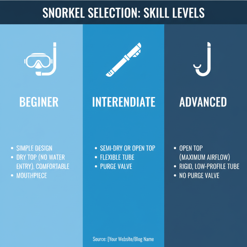 Top 10 Scuba Masks and Snorkels for Ultimate Underwater Adventures?