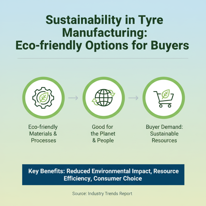 Best Car Tyres Offers for Global Buyers in 2026