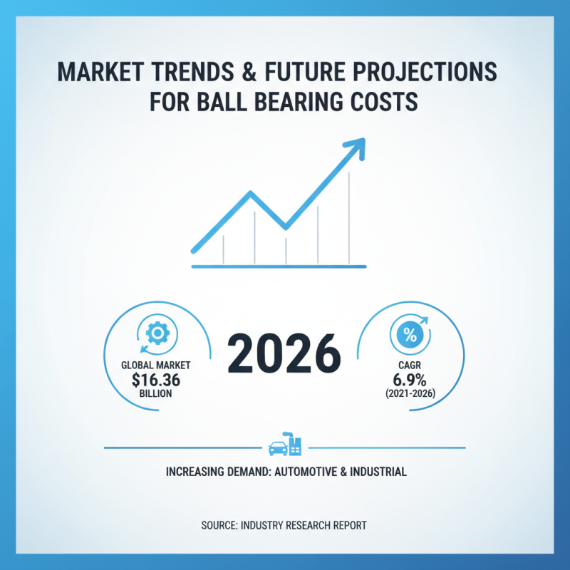 2026 Best Ball Bearing Cost for Global Buyers?