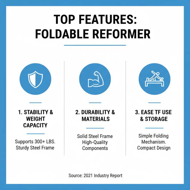 China Best Foldable Pilates Reformer for Home Workouts Guide?