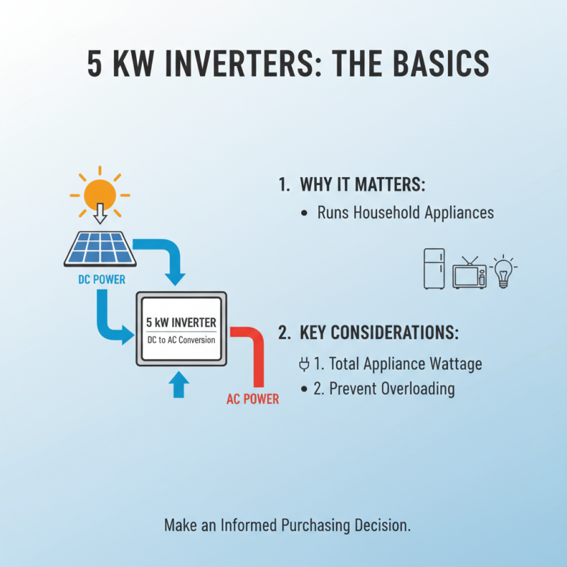 2026 How to Choose the Right 5 Kw Inverter for Your Needs?