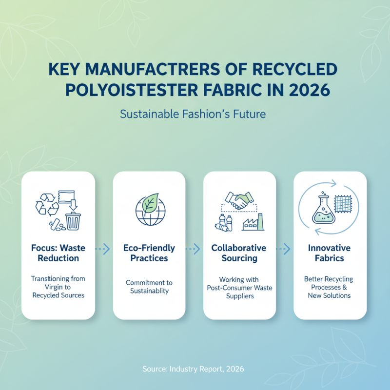 2026 Best Recycled Polyester Fabric for Sustainable Fashion?