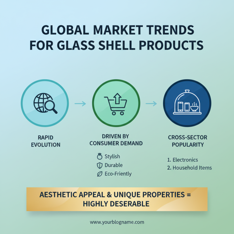 Top 10 Glass Shell Products from China for Global Buyers?