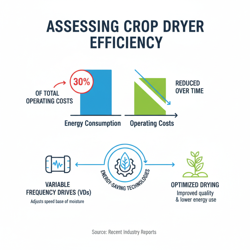 Top 5 Tips for Choosing the Best Crop Dryer for Your Farm?