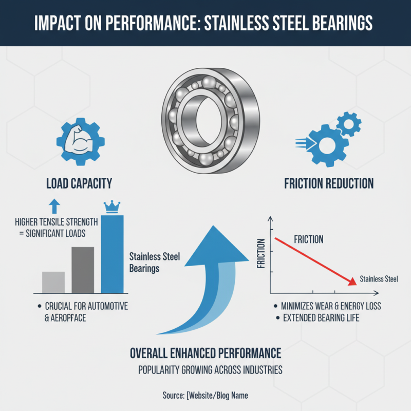 Top 10 Advantages of Using Stainless Steel Bearings in Various Applications?