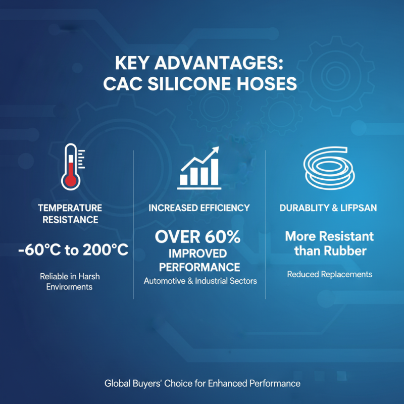 Cac Silicone Hose Benefits for Global Buyers in 2026?