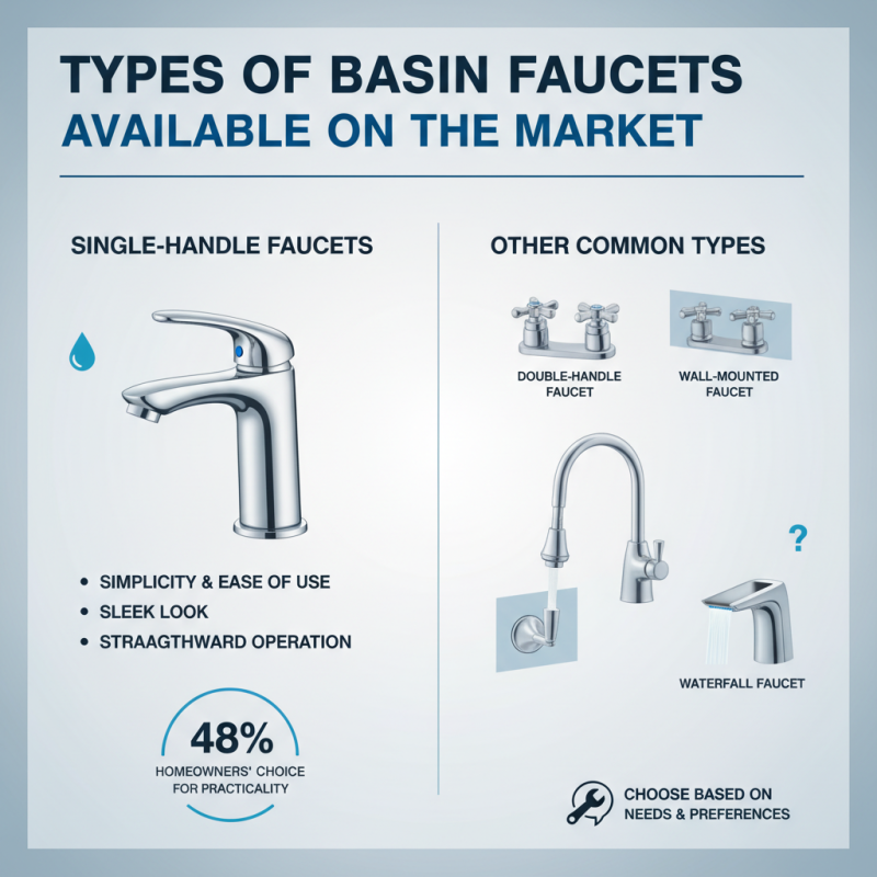 What is a Basin Faucet and How to Choose the Right One?