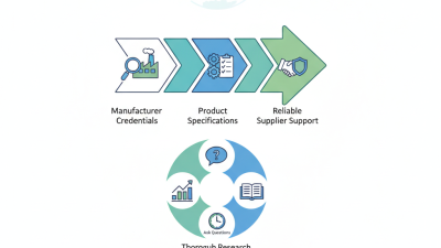 Sc Sm Pigtail Top Tips for Global Buyers Guide?