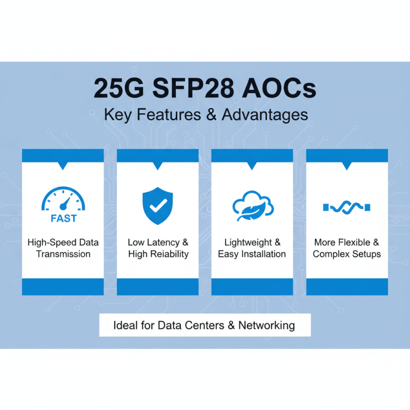 2026 Best 25G SFP28 Active Optical Cable for Global Buyers?