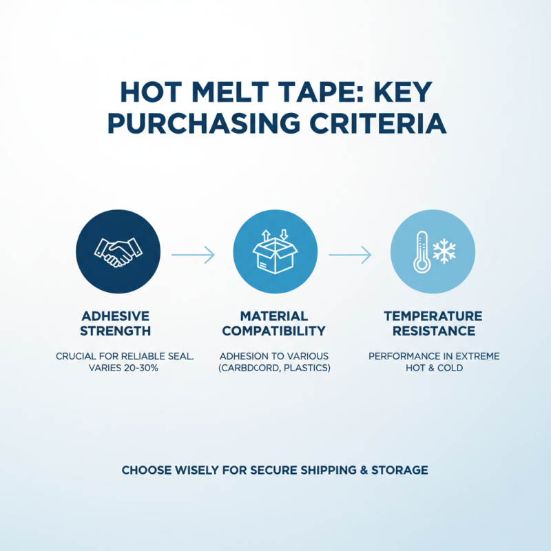 2026 Hot Melt Packing Tape Buyer's Guide and Top Recommendations?