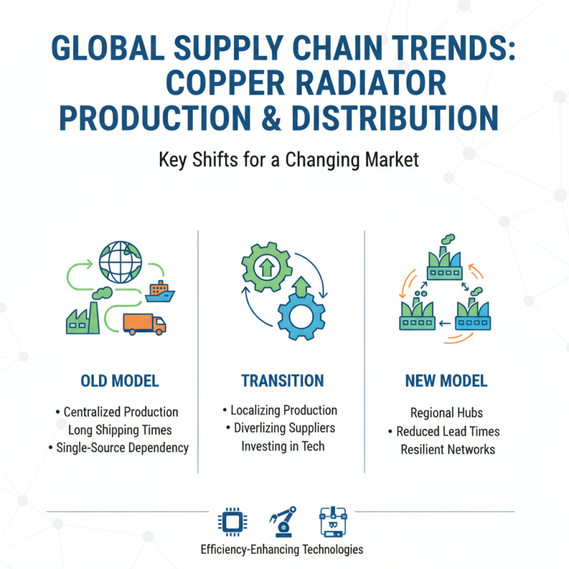 Best Copper Radiator Suppliers for Global Buyers?