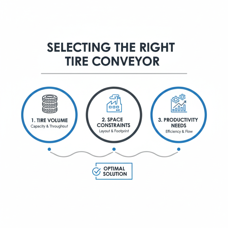 Top Tire Conveyor and Storage Line Solutions for Global Buyers?