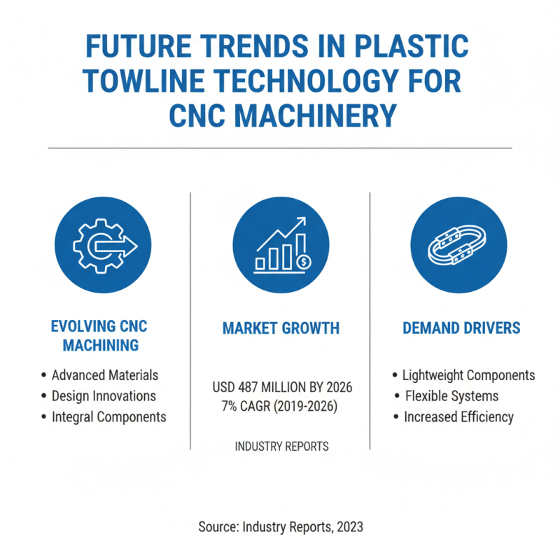 Best Plastic Towline for CNC Machine Tools in 2026?