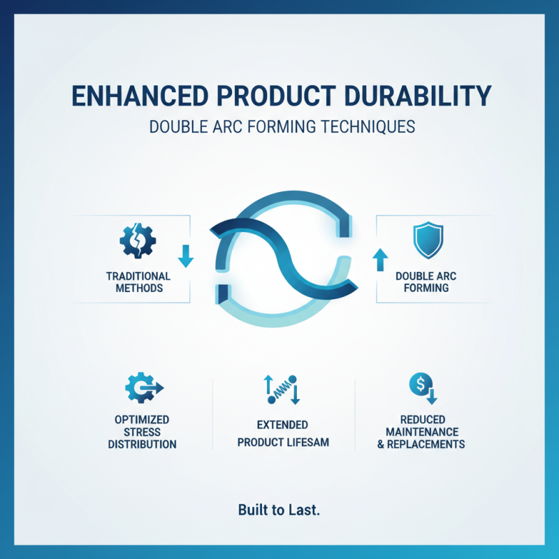 Top 10 Benefits of Double Arc Forming for Global Buyers?