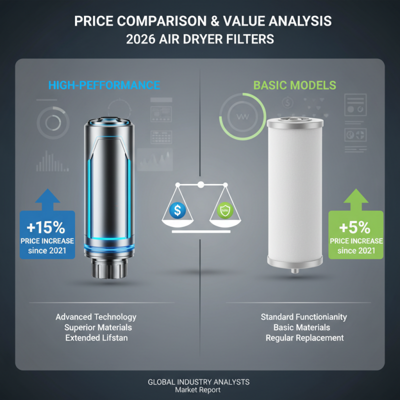 2026 Best Air Dryer Filter Recommendations for Buyers?