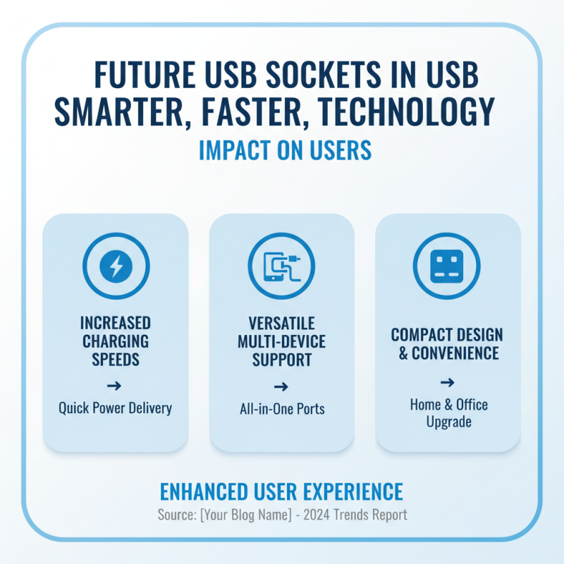 Top 10 Socket USB Types in China What You Need to Know?