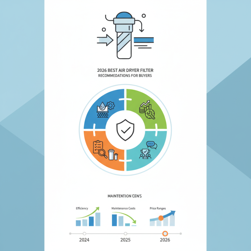 2026 Best Air Dryer Filter Recommendations for Buyers?