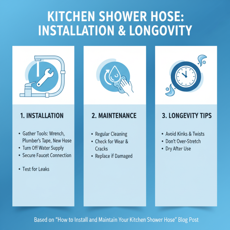 Top 2026 Kitchen Shower Hose Buying Guide for Global Buyers