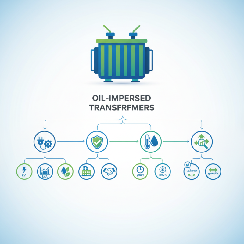 2026 How to Choose the Right Oil Immersed Transformer?
