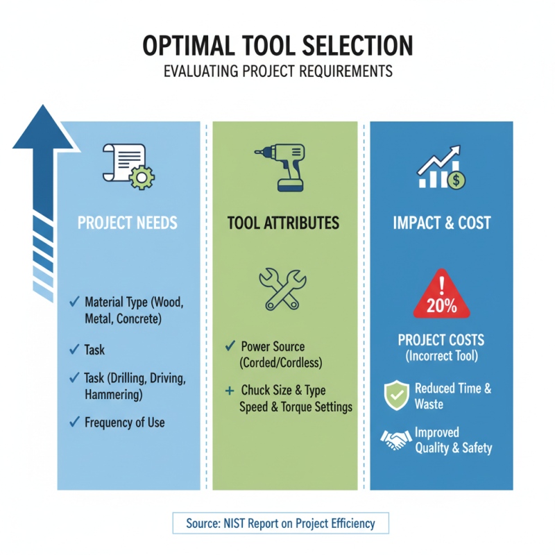Why Choose the Right Drill Tools for Your Project Needs?