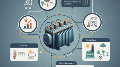 How to Choose the Right Oil Immersed Transformer for Your Needs?