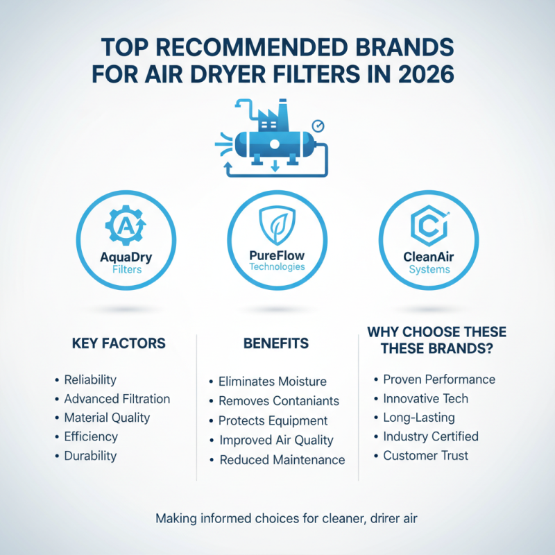 2026 Best Air Dryer Filter Recommendations for Buyers?