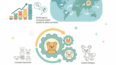 Top 10 Bulk Plush Toys Suppliers in China for Global Buyers?