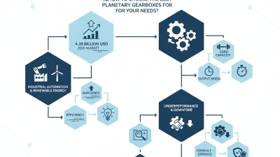 2026 How to Choose the Best Planetary Gearboxes for Your Needs?