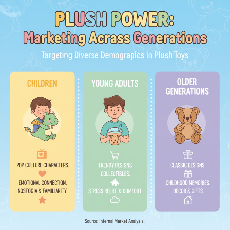Why Are Plush Toys So Popular Among All Age Groups?