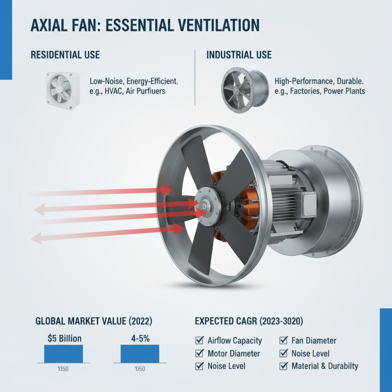 Что такое осевые вентиляторы и как их выбрать?