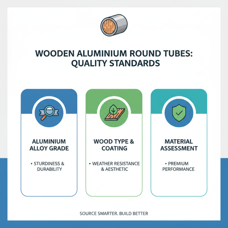 2026 How to Source Wooden Aluminium Round Tube Efficiently?