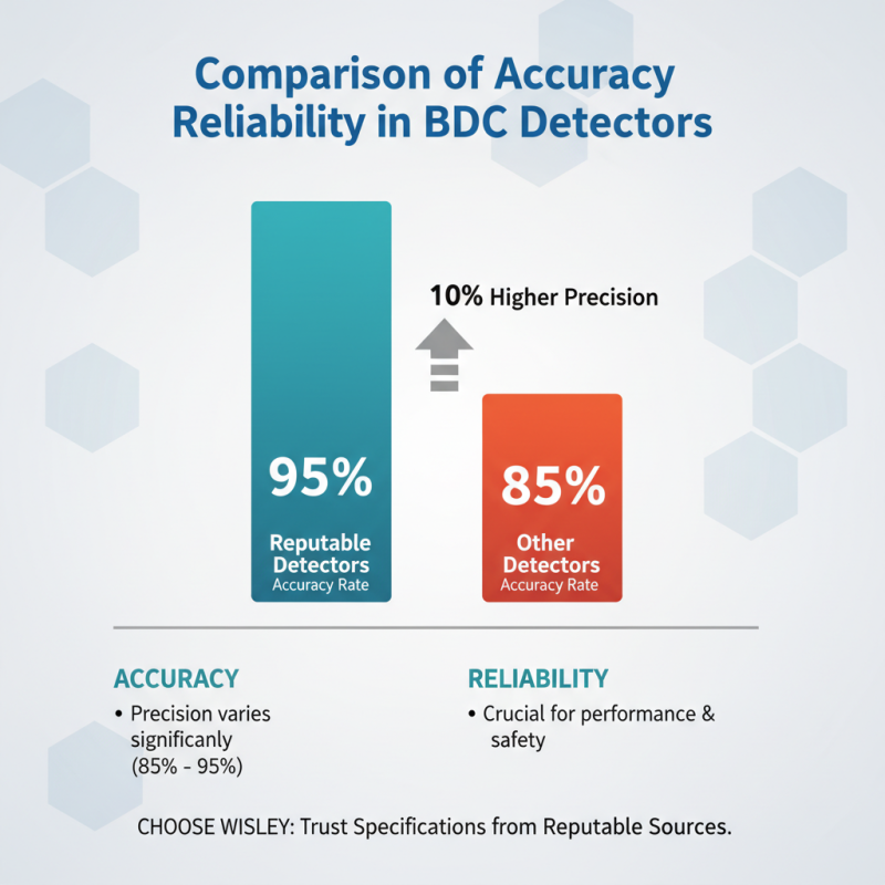 Top Tips for Choosing the Right Bottom Dead Center Detector?