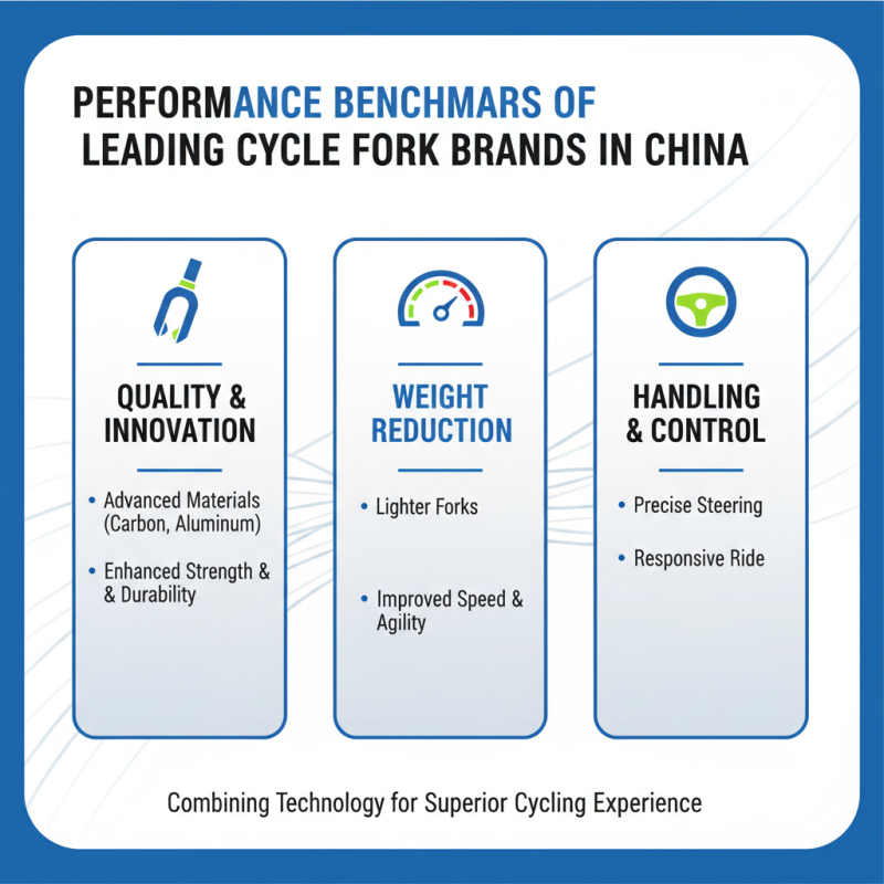 China Top Cycle Fork Brands for Quality Performance and Innovation?