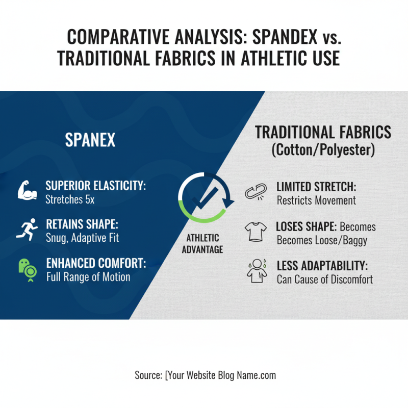 Why Choose Elastic Spandex Fabric for Your Activewear and Apparel Needs?