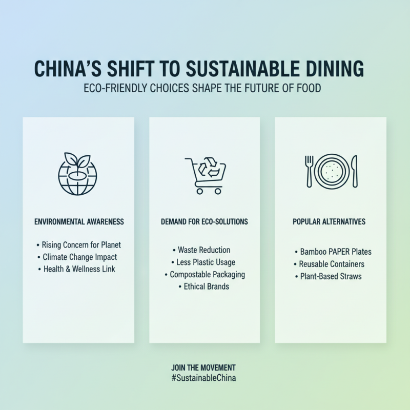 China Top Coated Paper Plates for Eco-Friendly Dining Solutions?