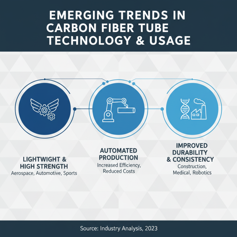 Best Carbon Fiber Tube Options for Global Buyers?