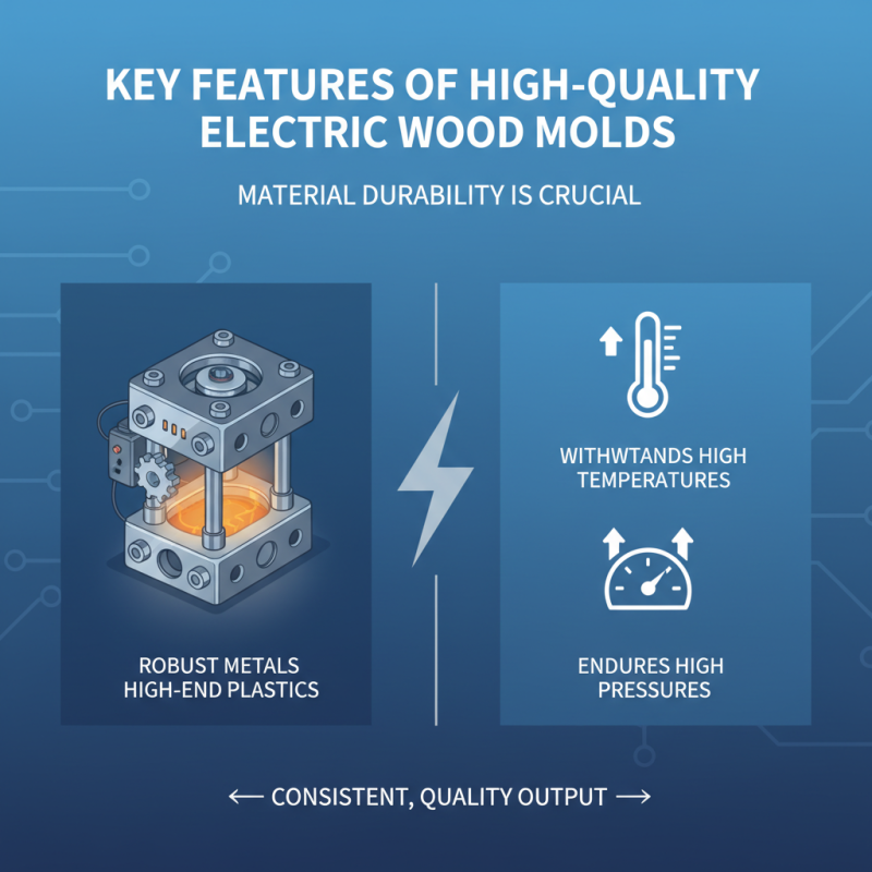 China Best Electric Wood Mold for High Quality Production?