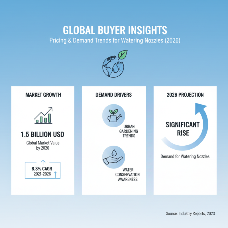 2026 Top Watering Spray Nozzle Types for Global Buyers?