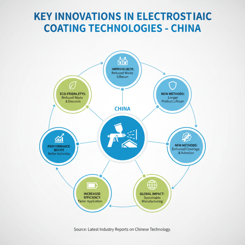China Best Electrostatic Coating Techniques and Innovations Explained?